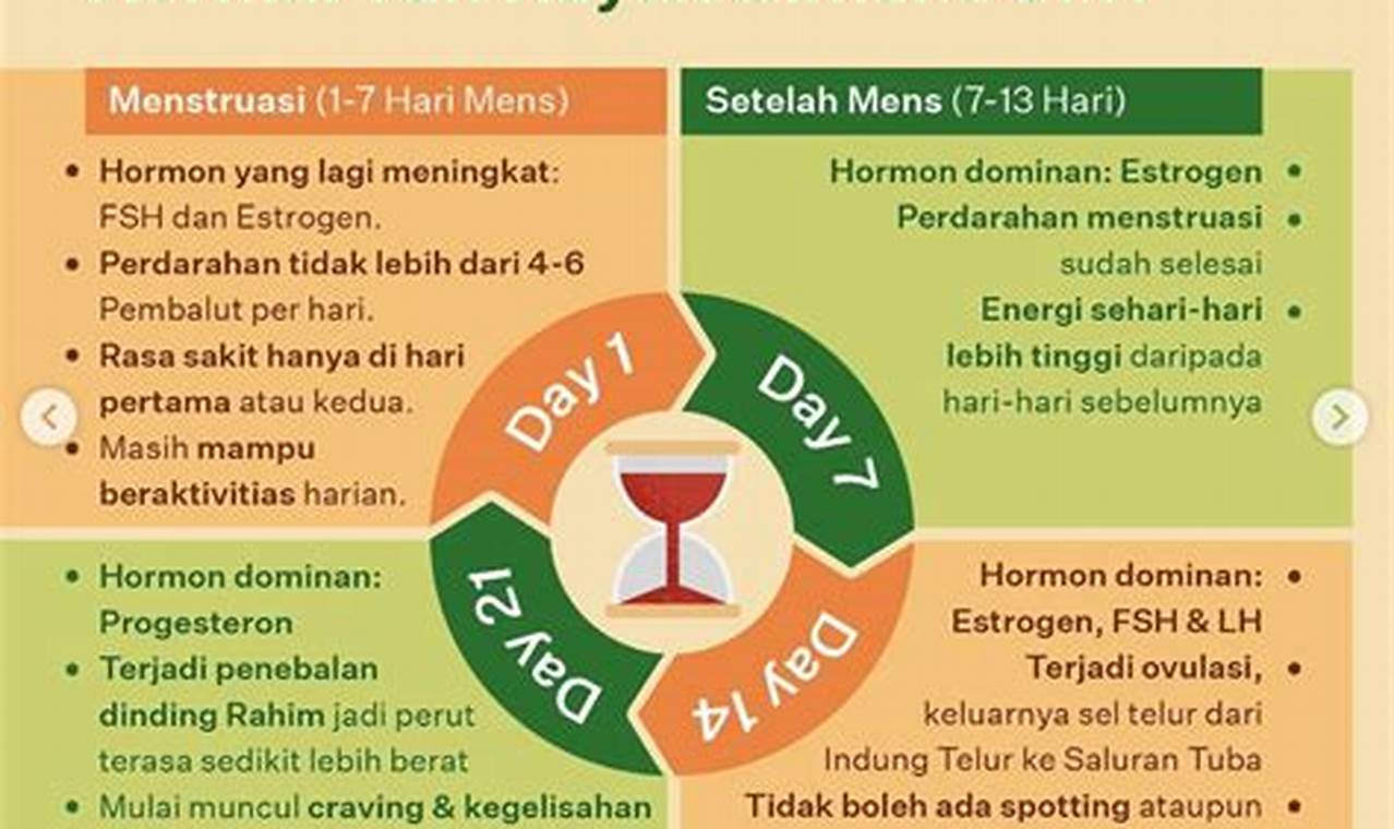Cara Mengatasi Telat Haid